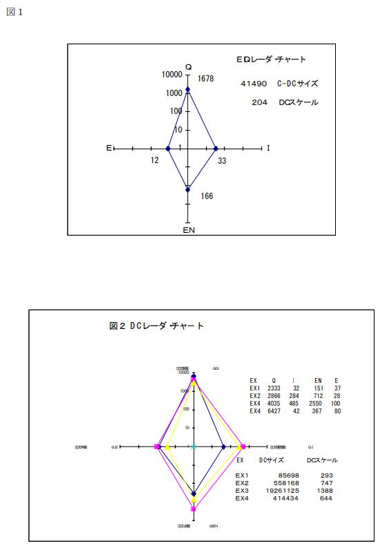 EIQ 雷達圖比較範例