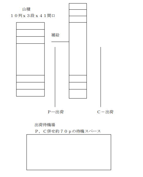 配置圖